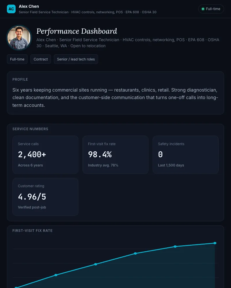 Alex Chen — Field Service Technician pitch page example